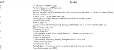 Corrigendum: Developing Pre-service Teachers Conceptualization of STEM and STEM Pedagogical Practices